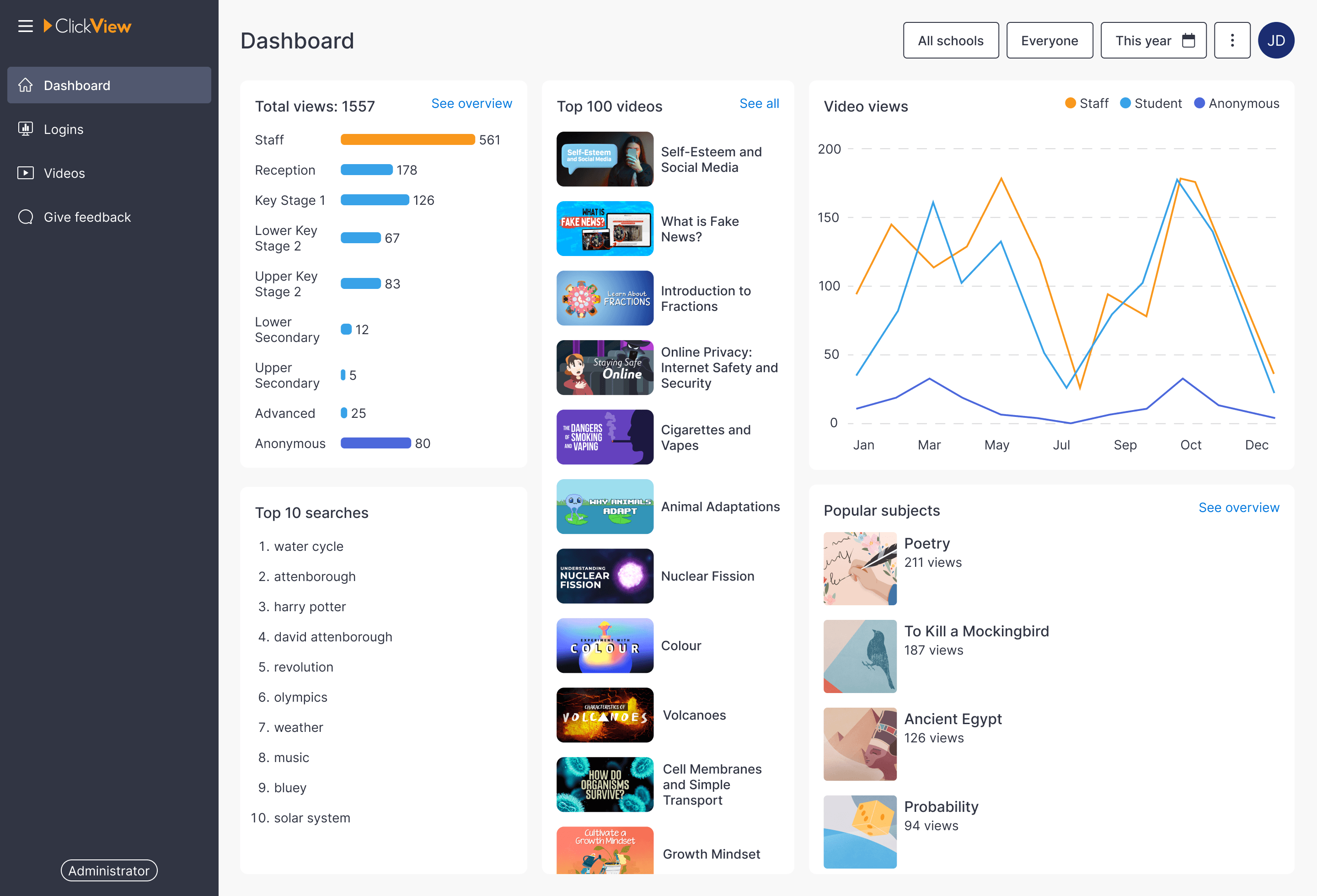 ClickView analytics for districts