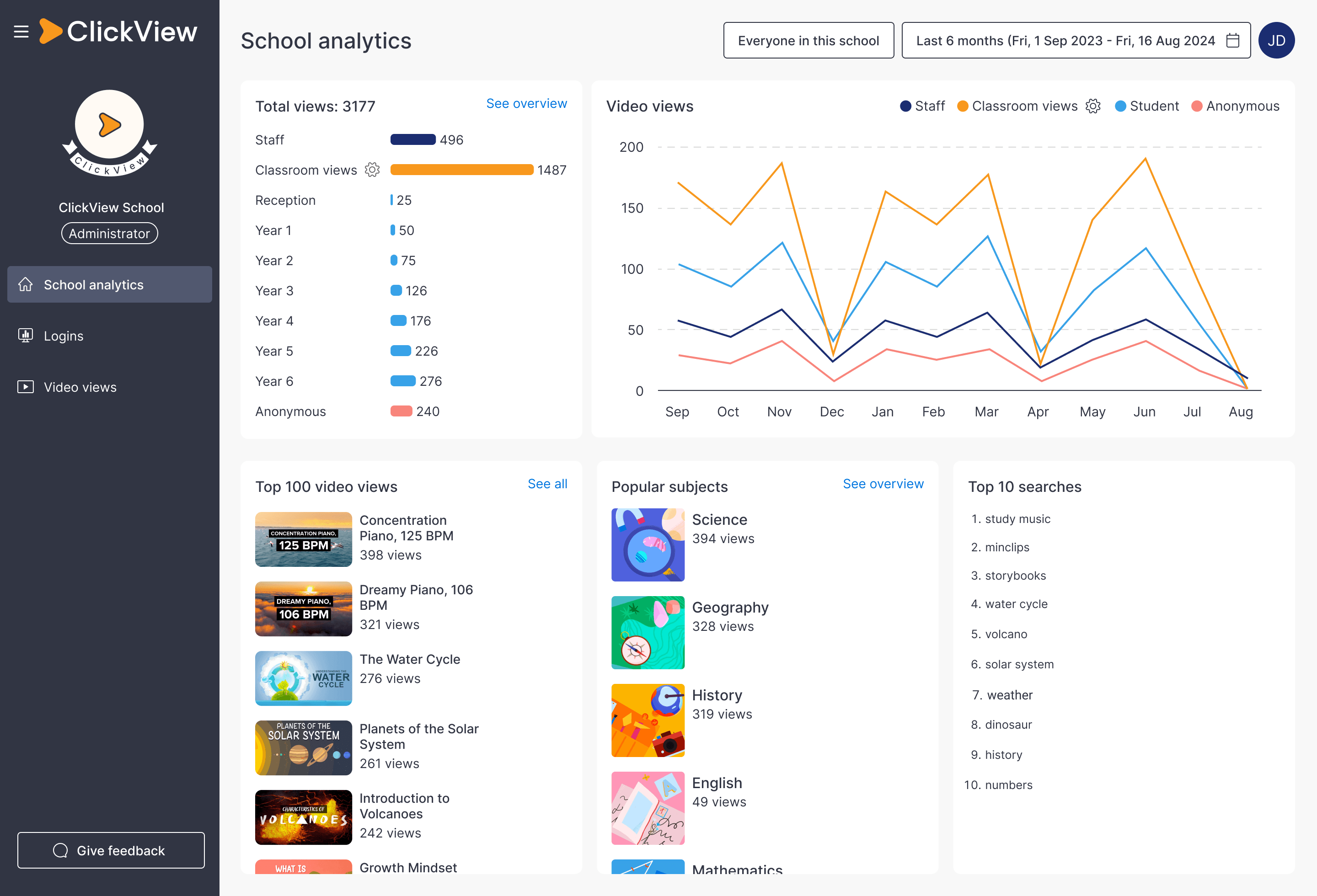 ClickView analytics for districts