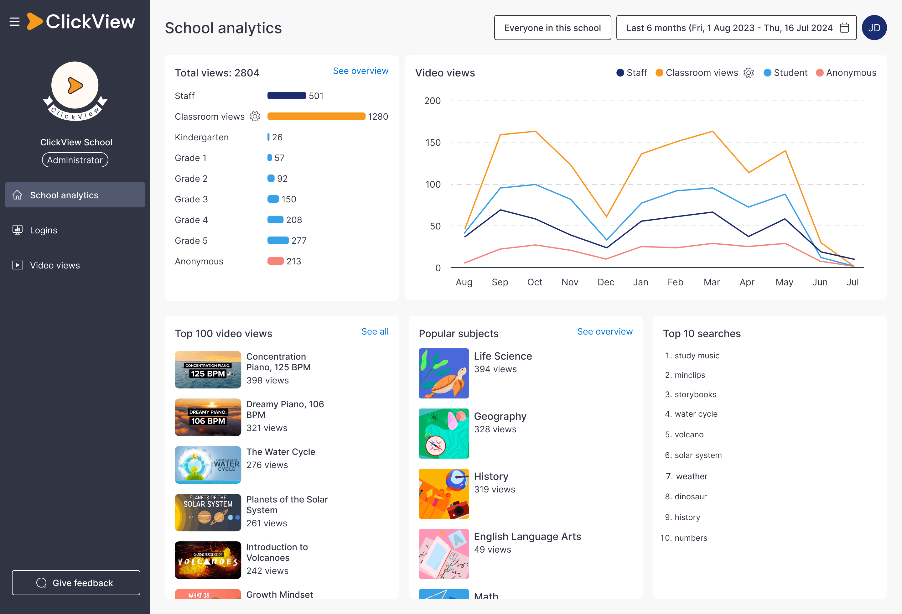 ClickView analytics for districts