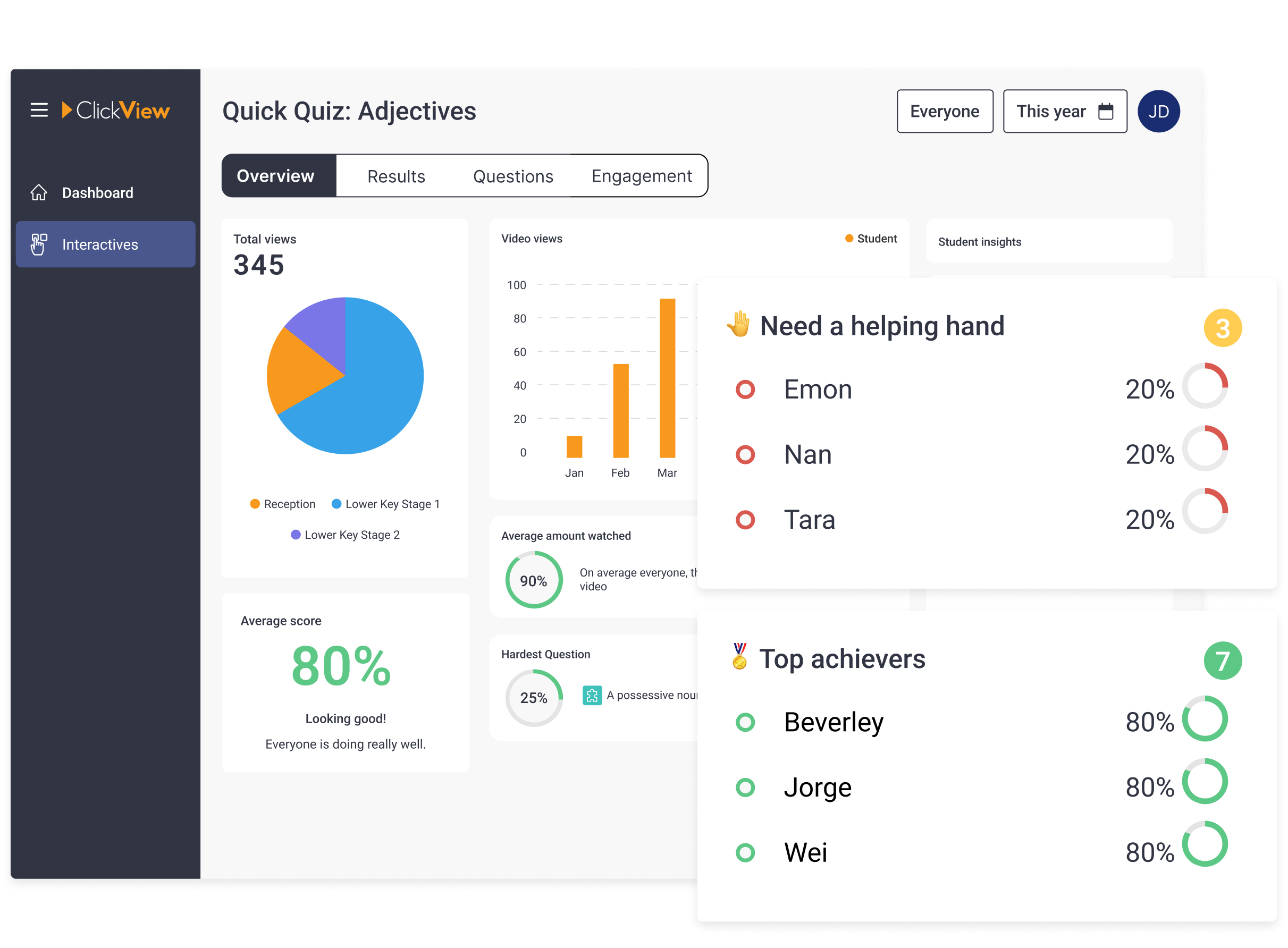 Analytics Overview
