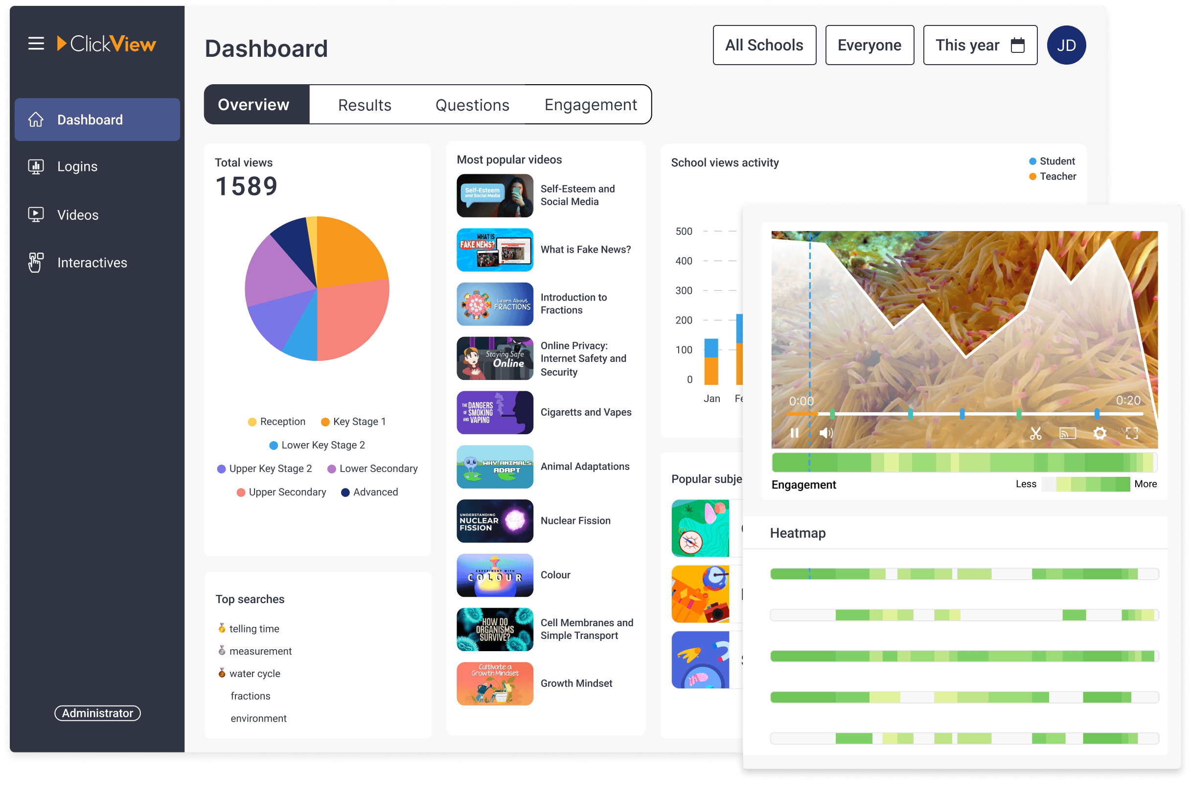 ClickView analytics for districts