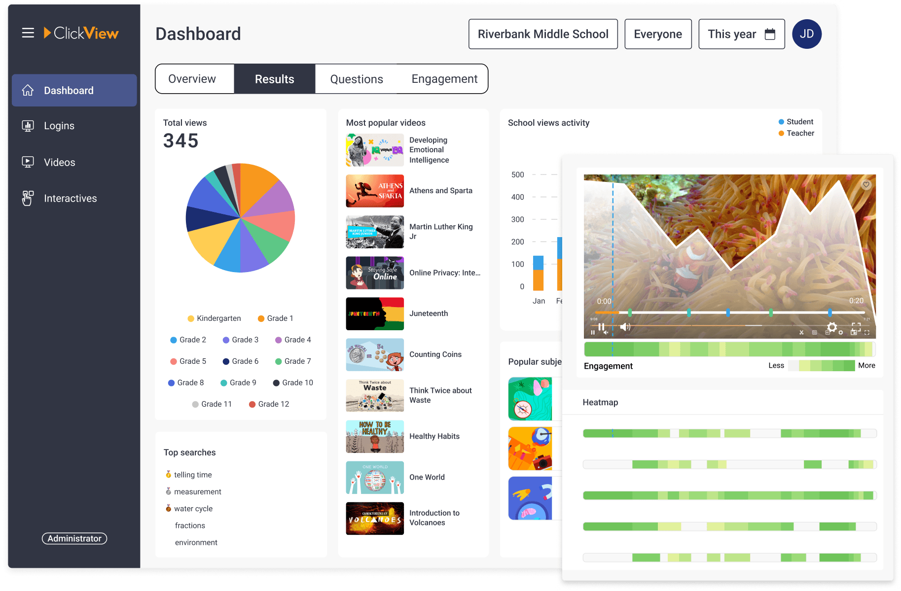 ClickView analytics for districts