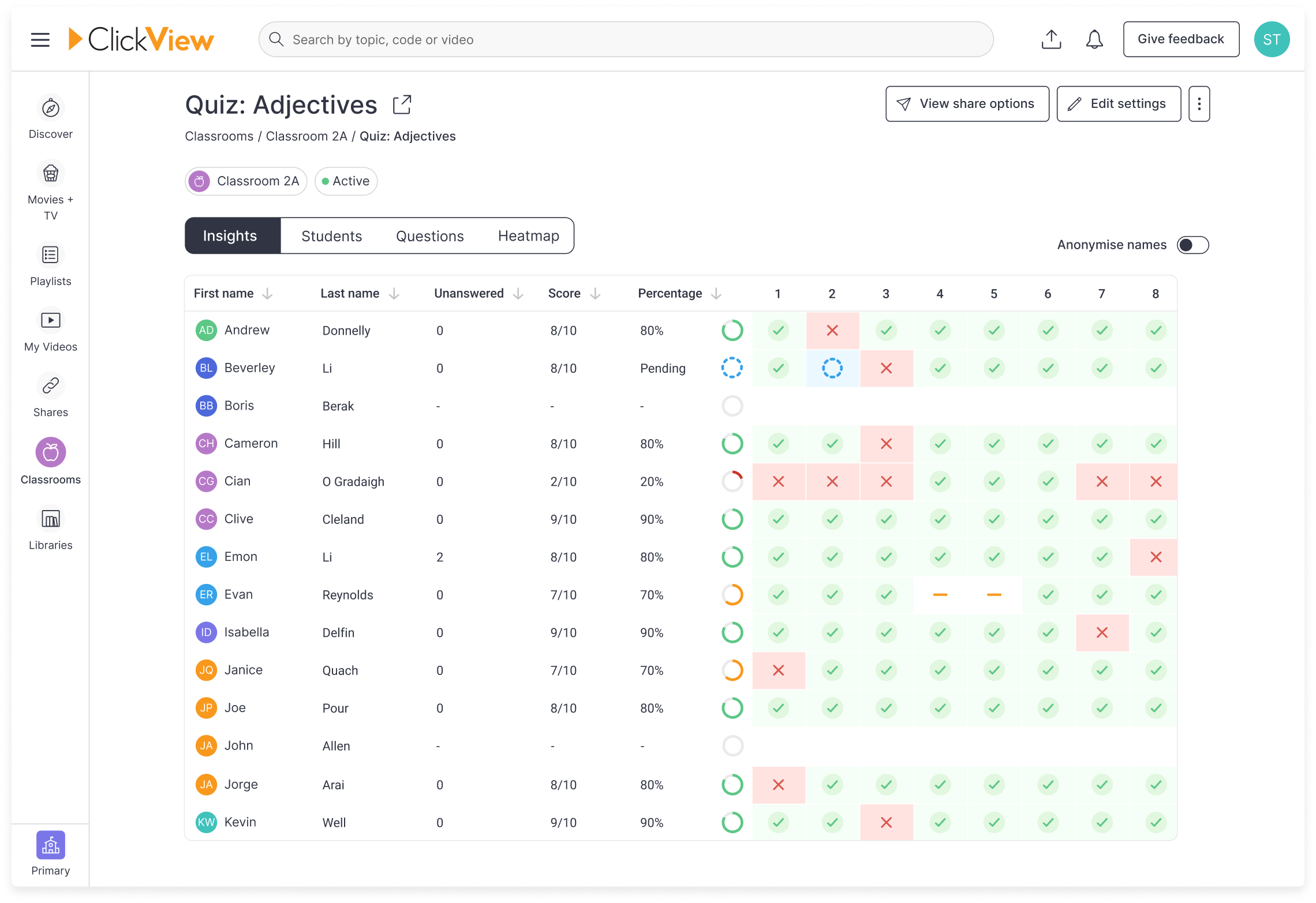 ClickView classroom performance analytics dashboard view