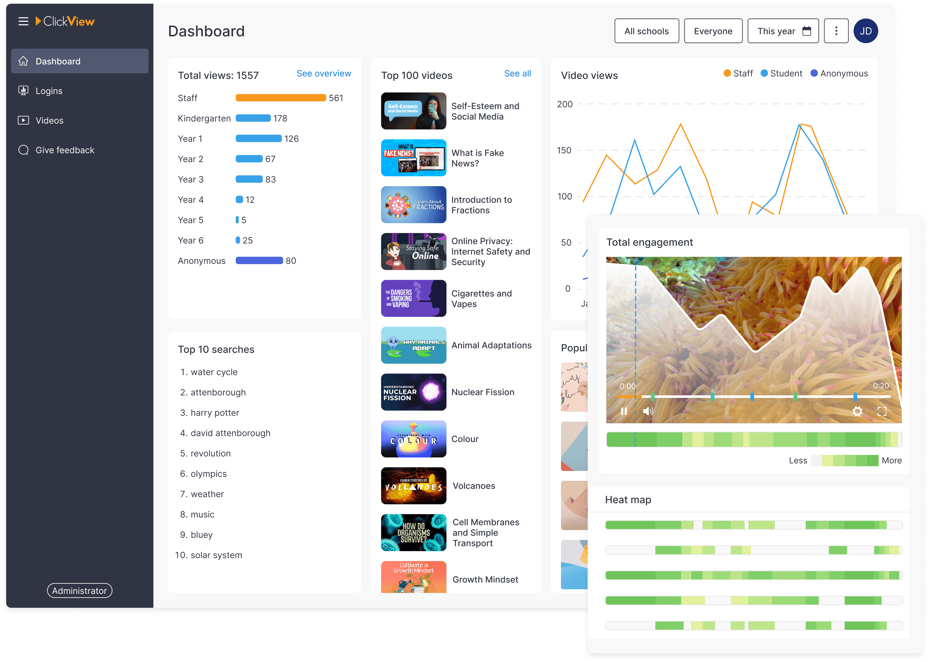 Governing Body analytics screenshot in ClickView Analytics
