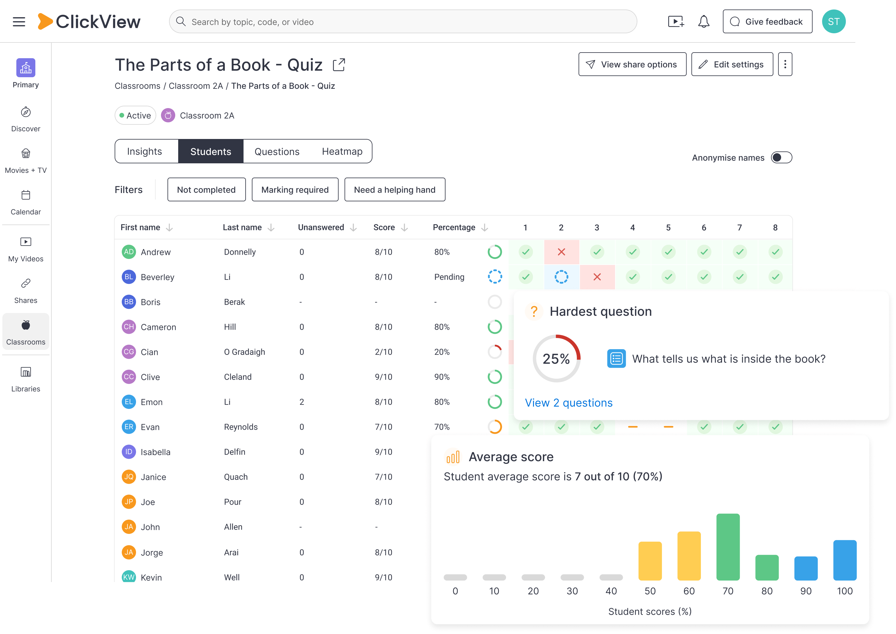 ClickView classroom performance analytics dashboard view