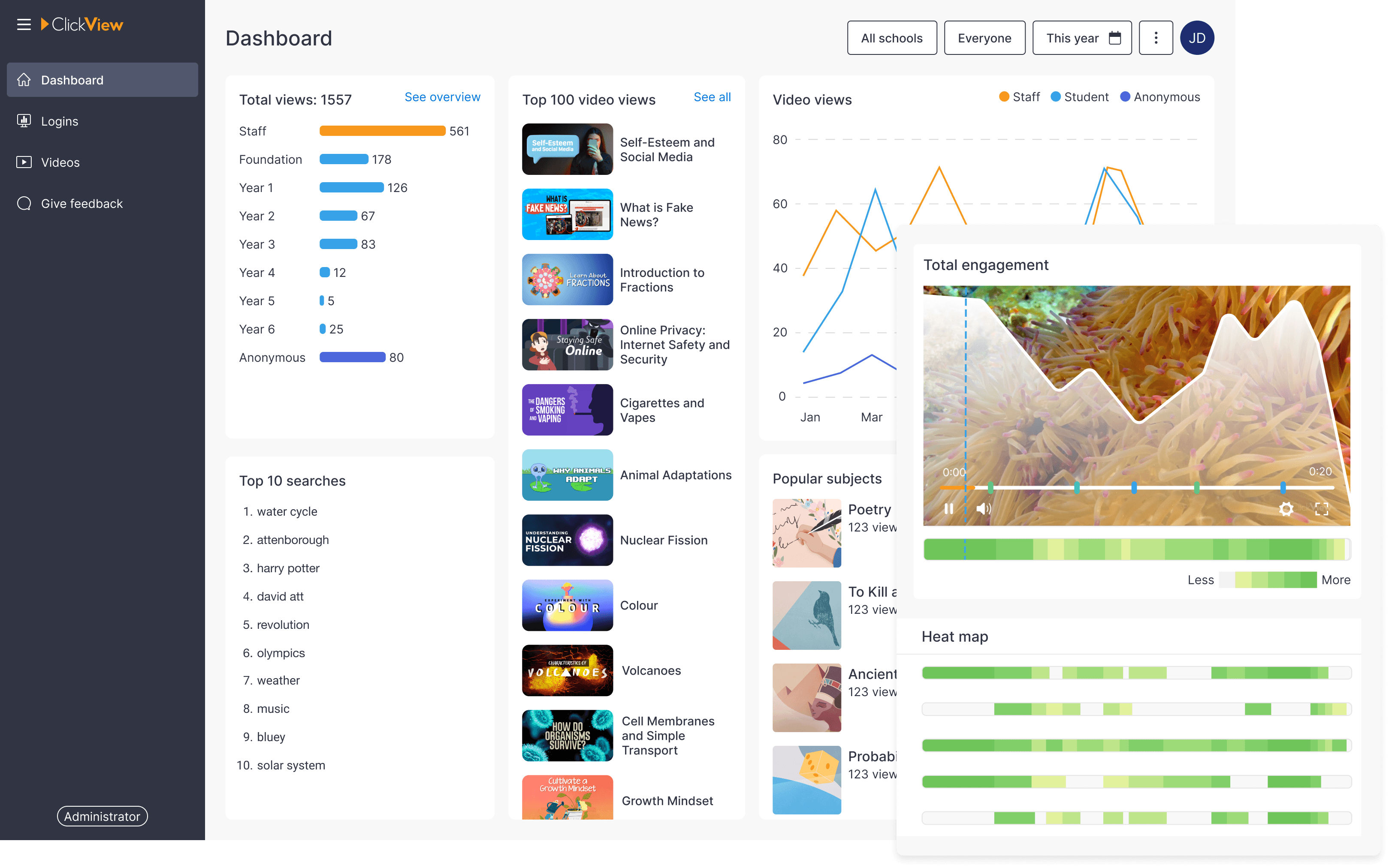 ClickView analytics Shared libraries