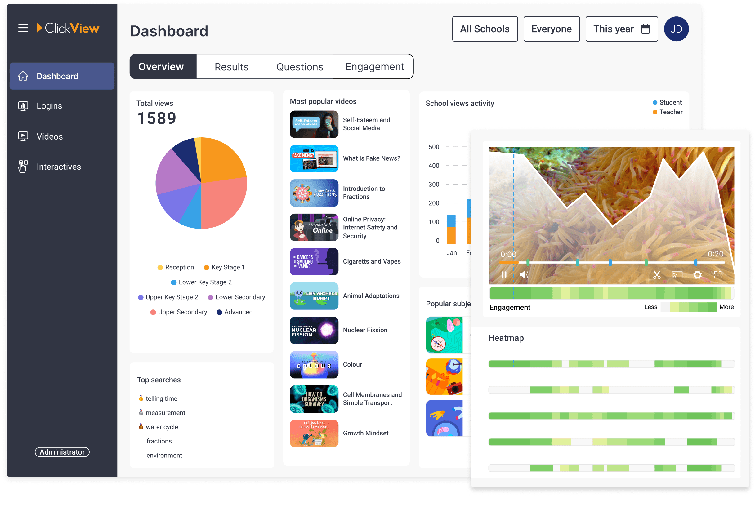 ClickView analytics Shared libraries