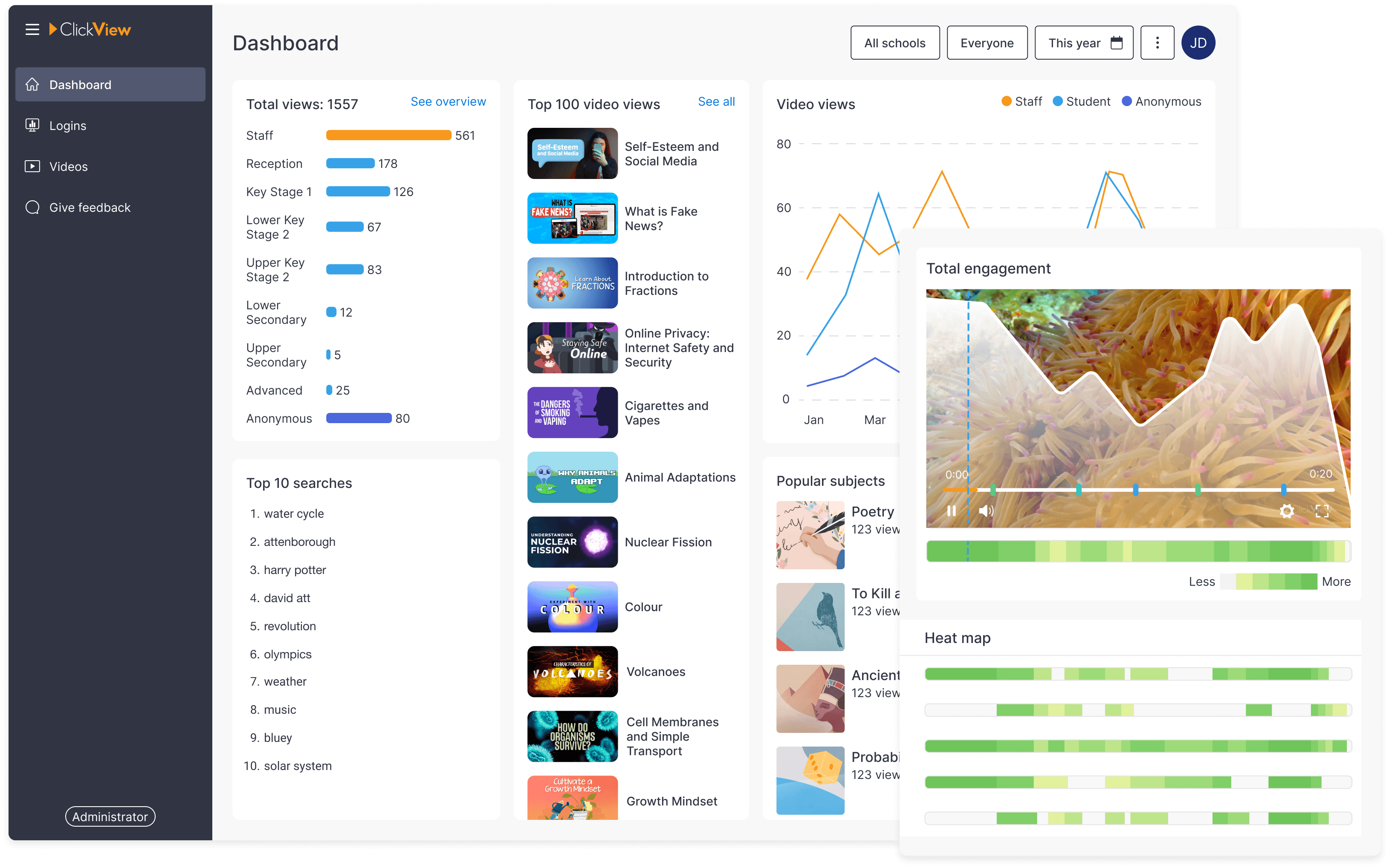 ClickView analytics Shared libraries