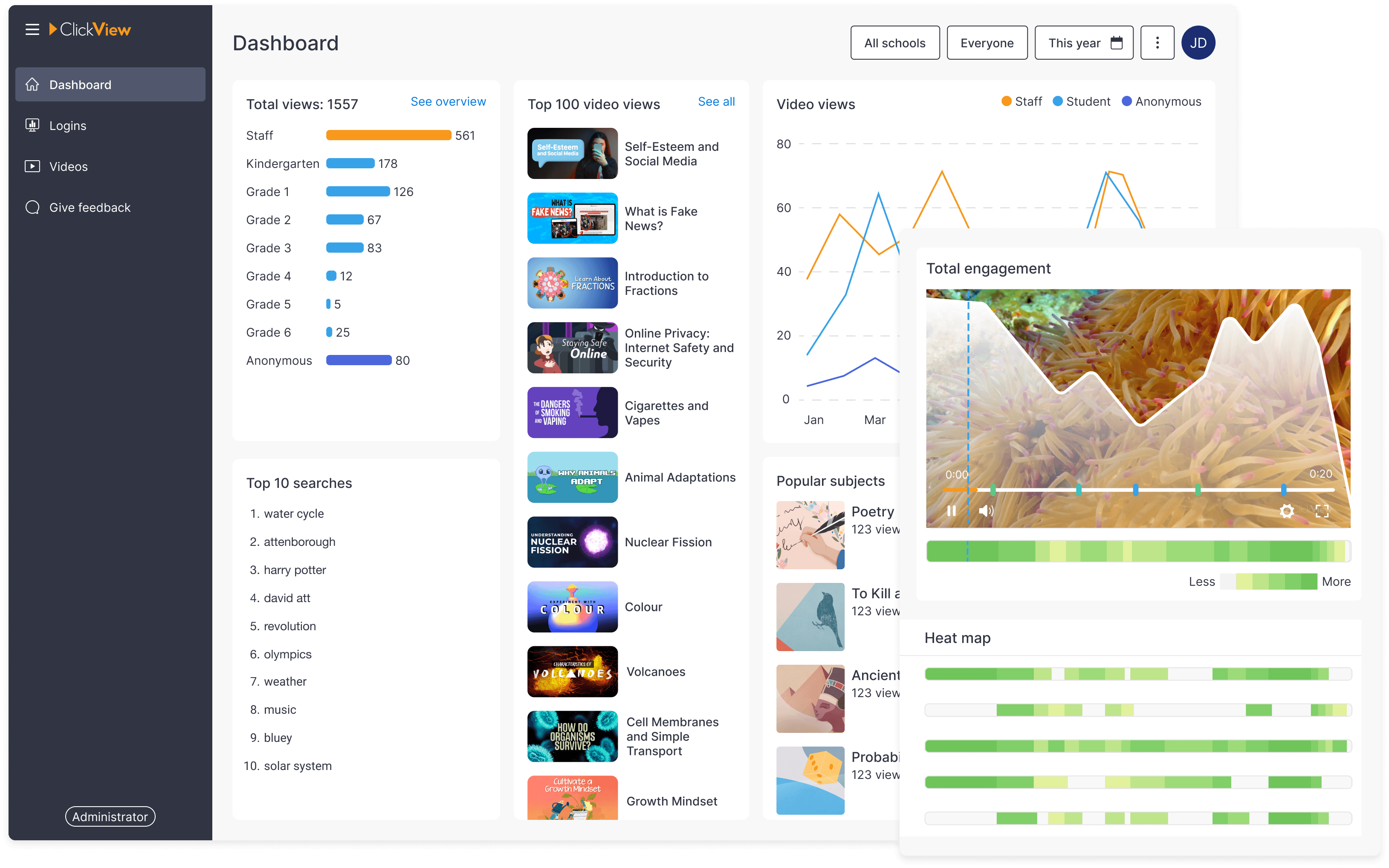 ClickView analytics Shared libraries