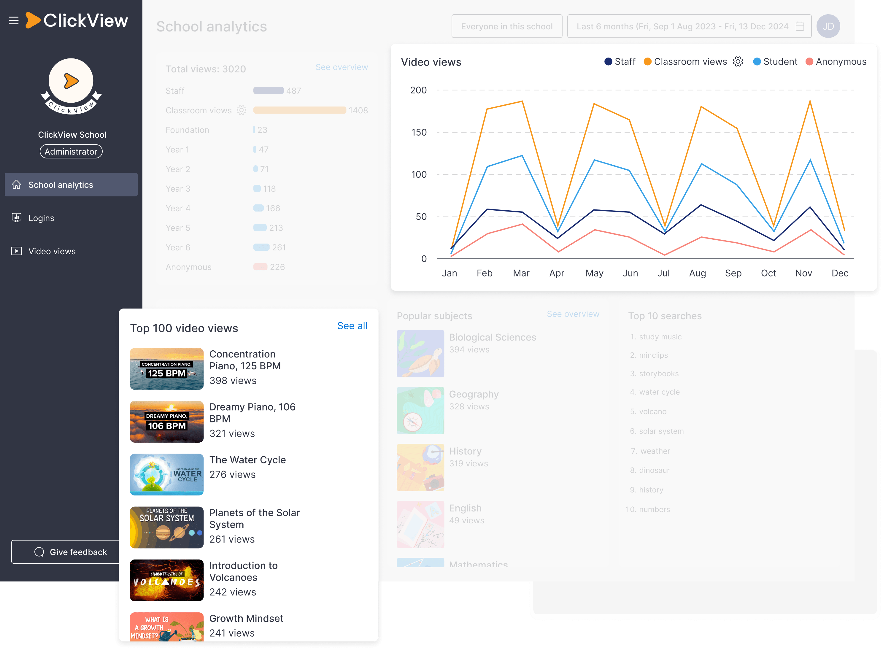 ClickView Analytics of a school