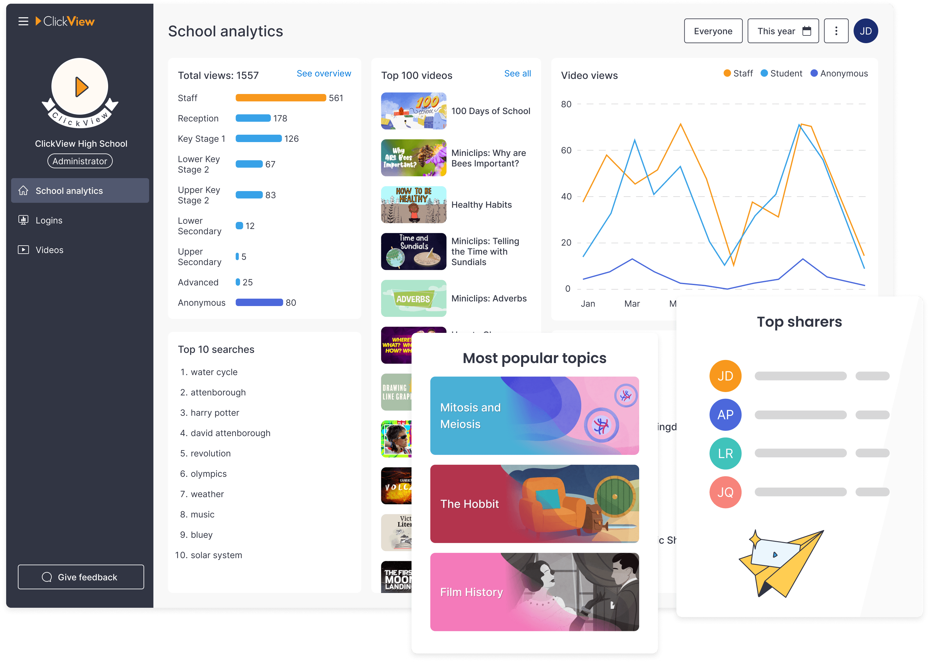 School analytics screenshot in ClickView Analytics