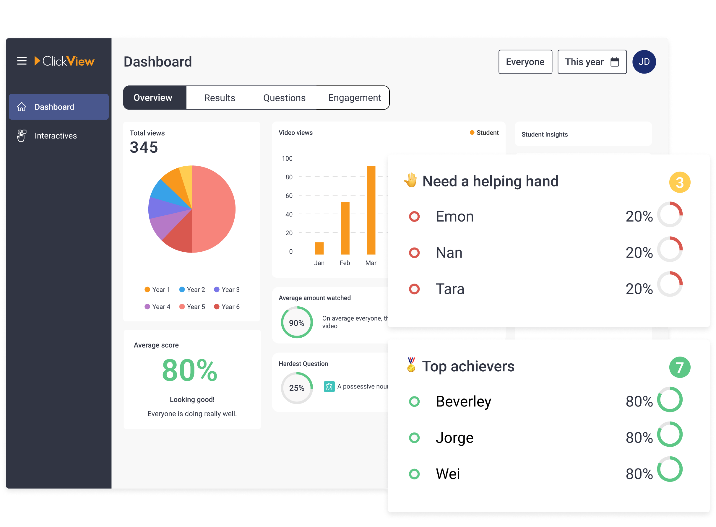 Analytics Overview