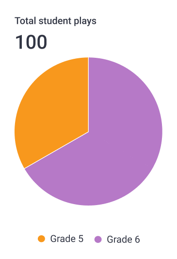 placeholder img