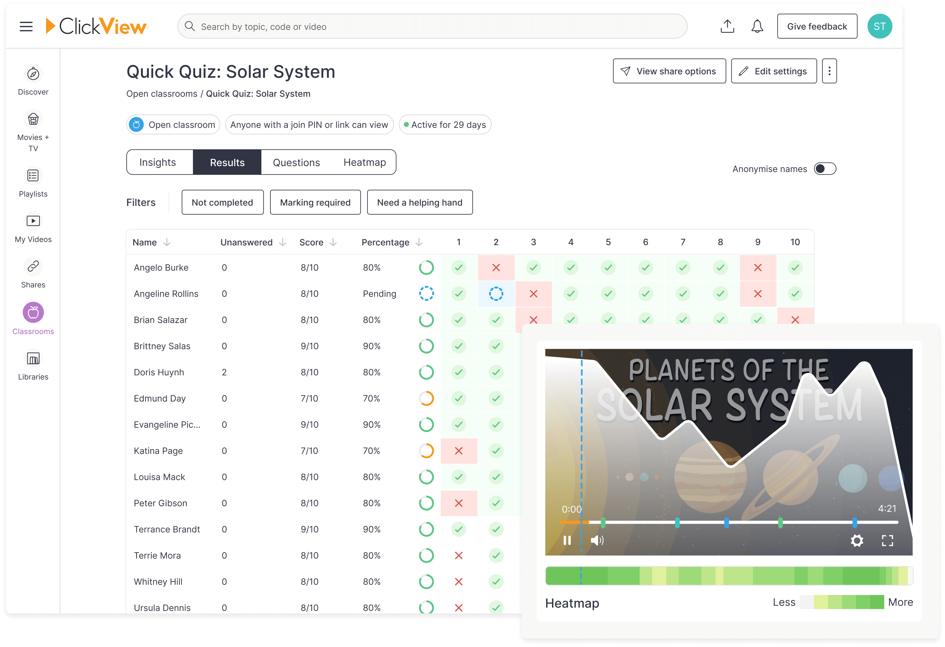 Classroom analytics screenshot in ClickView Analytics