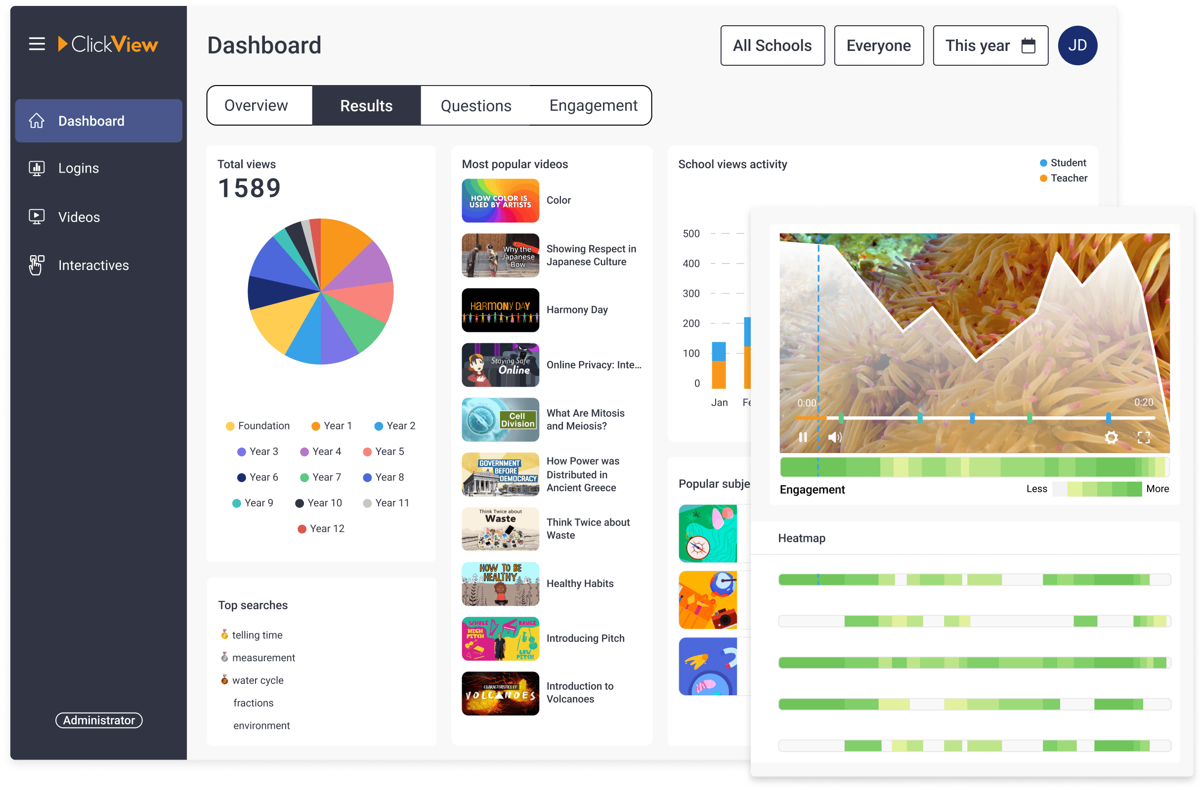 ClickView analytics for districts