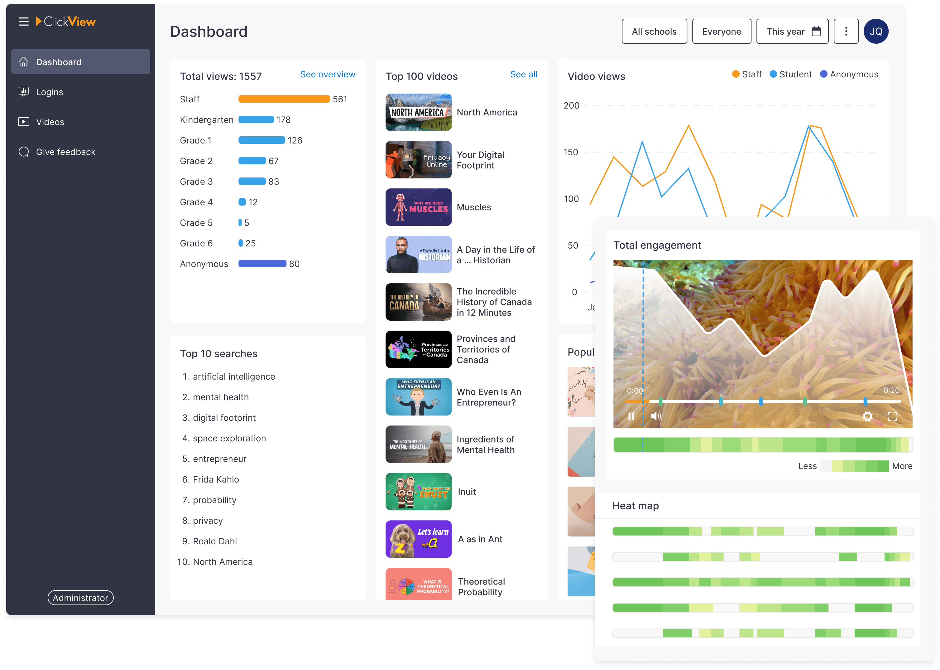 District analytics screenshot in ClickView Analytics