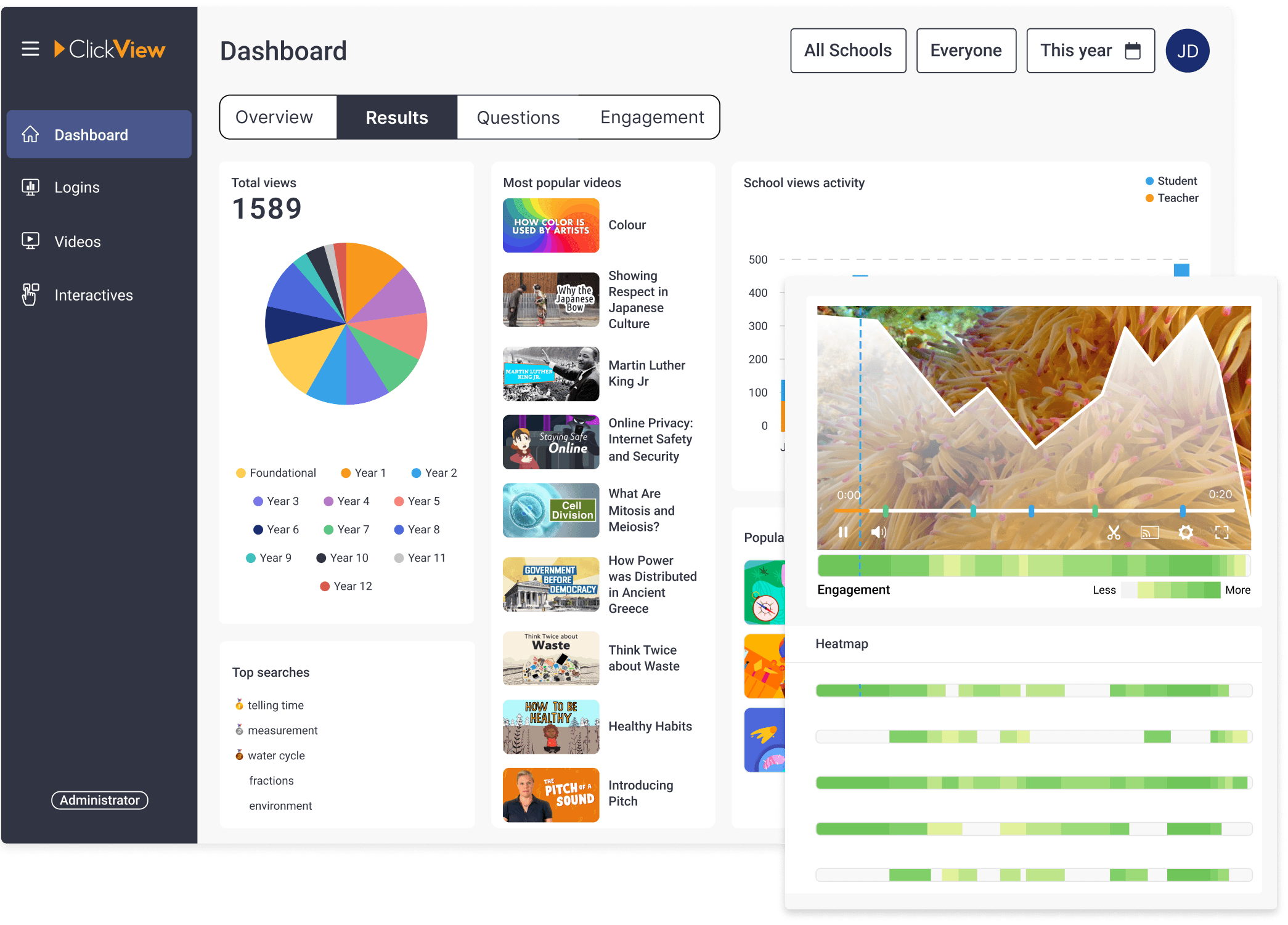 Governing Body analytics screenshot in ClickView Analytics