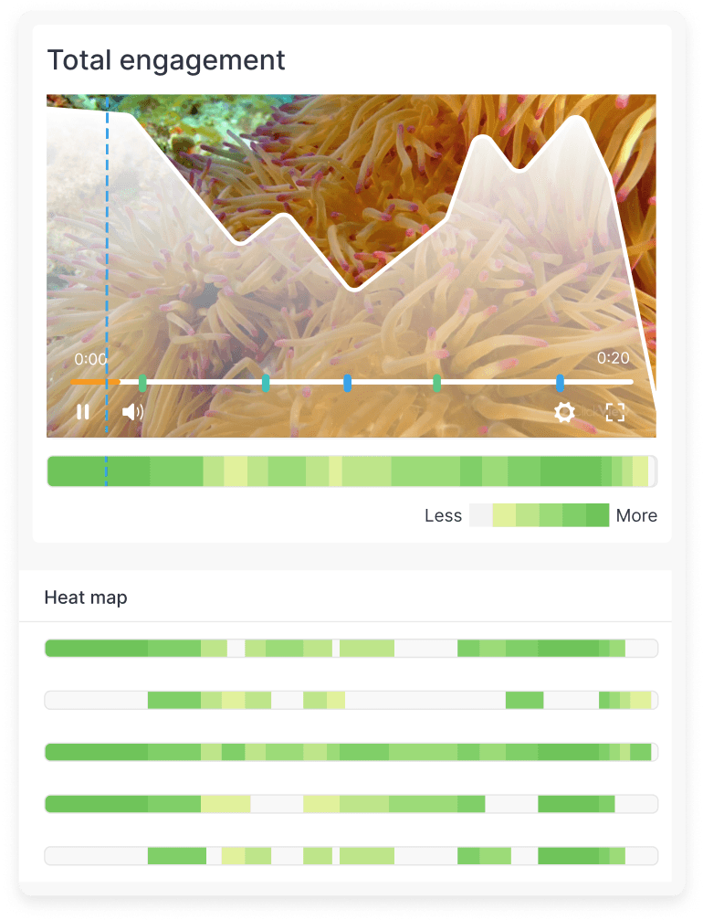 ClickView heatmap great barrier reef heatmap