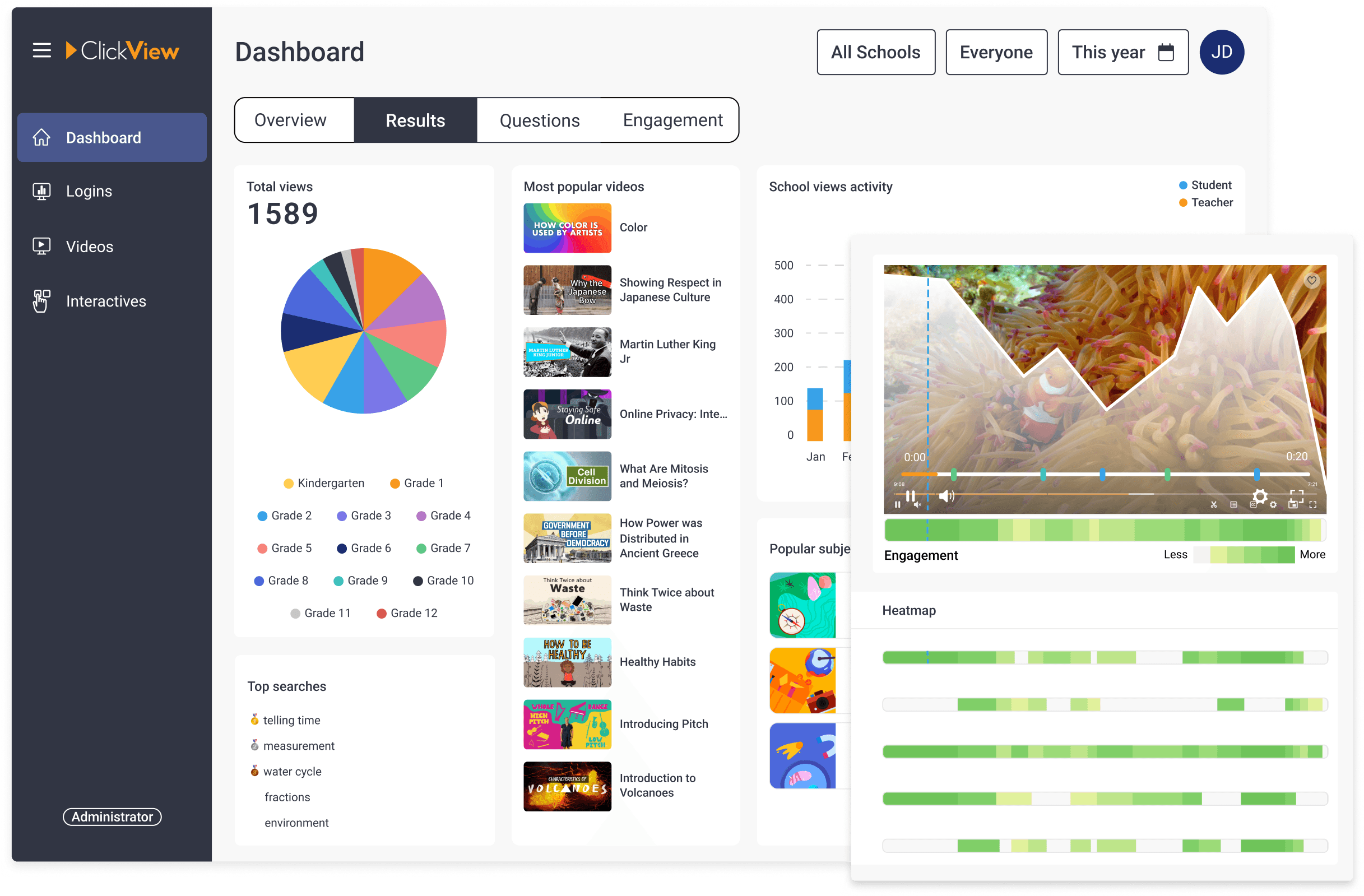 ClickView analytics Shared libraries