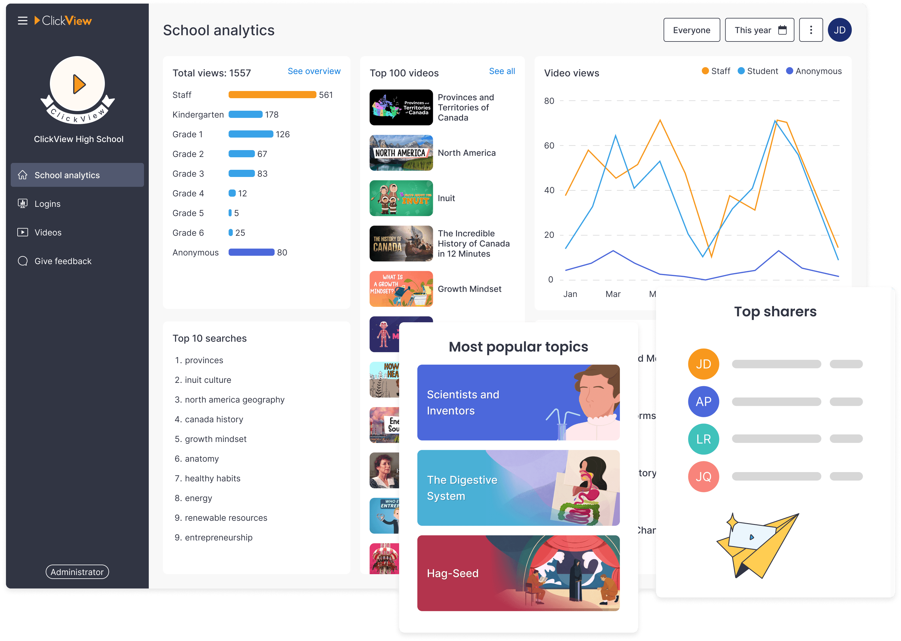 School analytics screenshot in ClickView Analytics