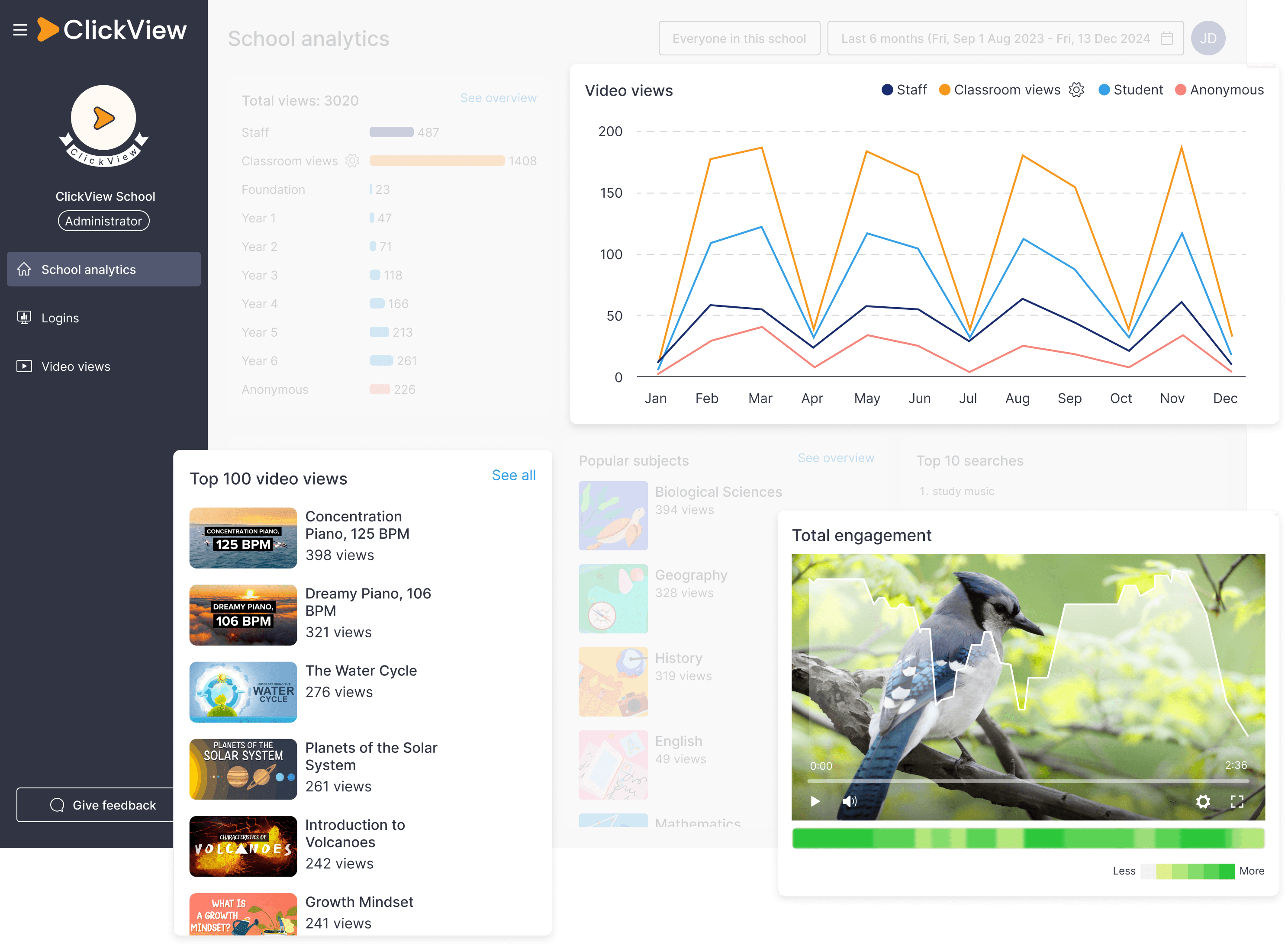 ClickView Analytics of a school