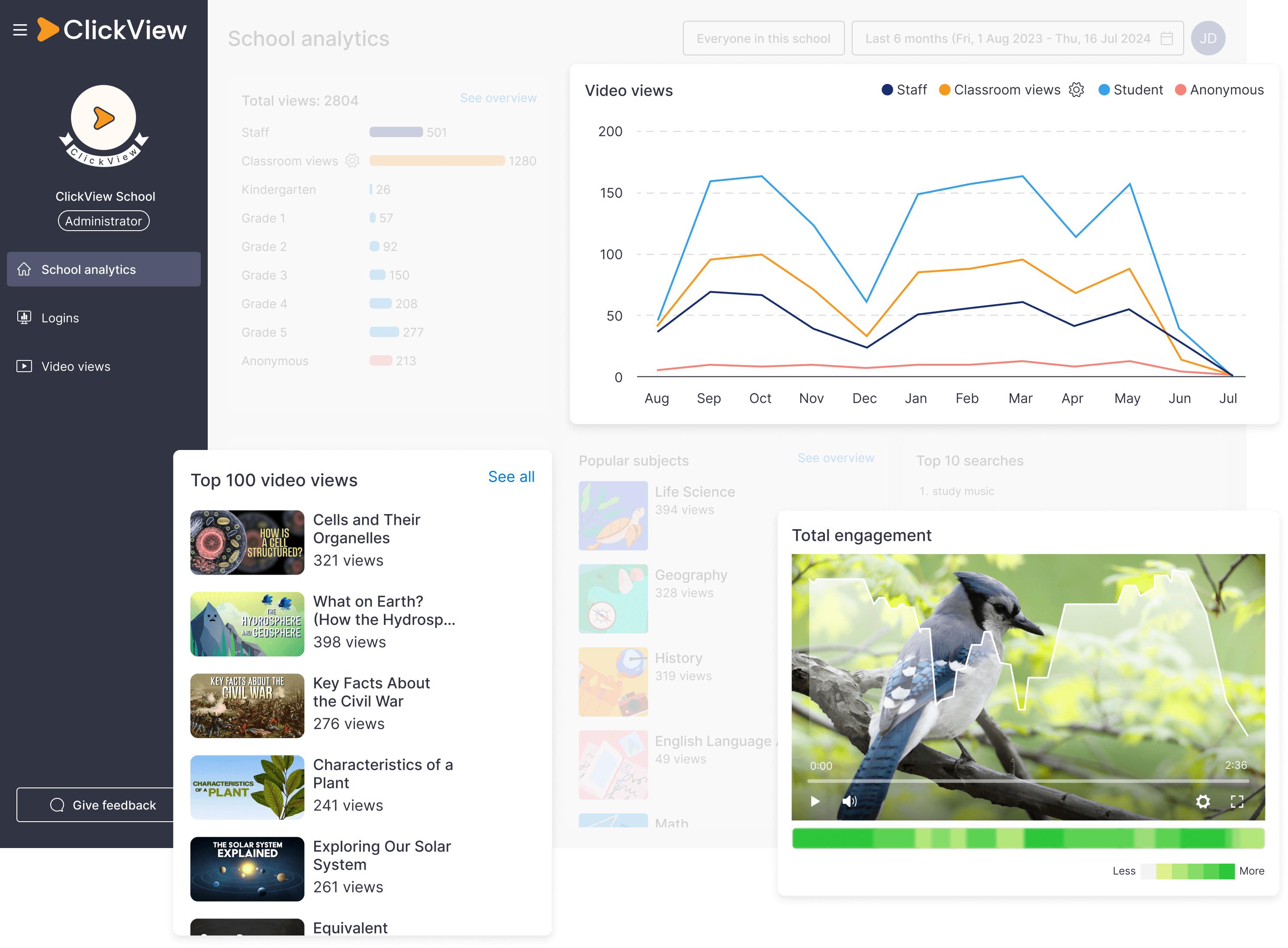 ClickView Analytics of a school