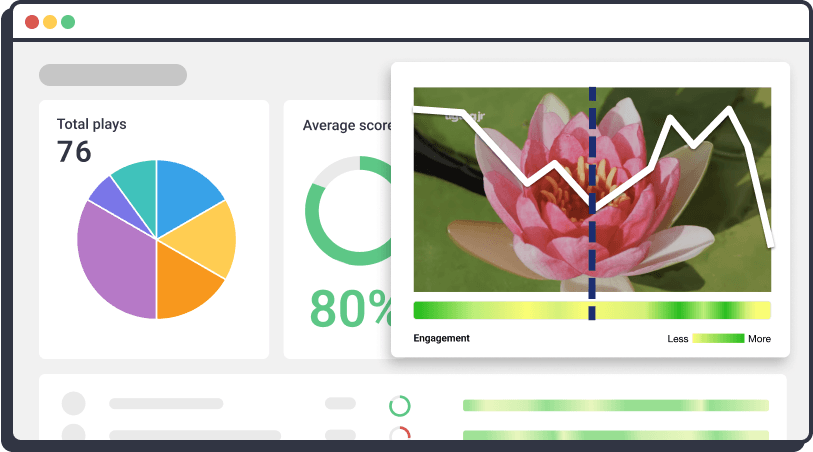 Data insights into students’ performance