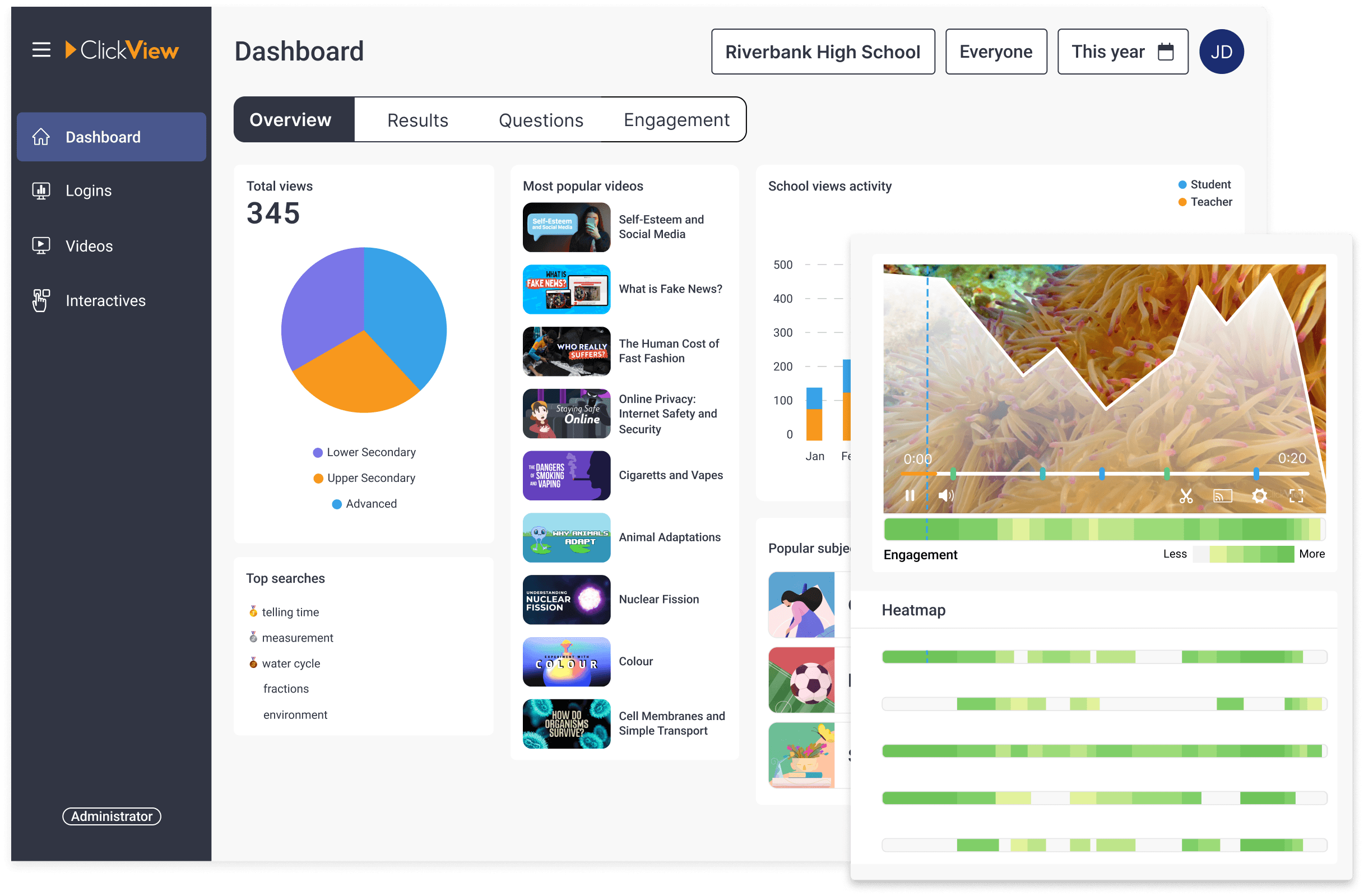 ClickView analytics for districts