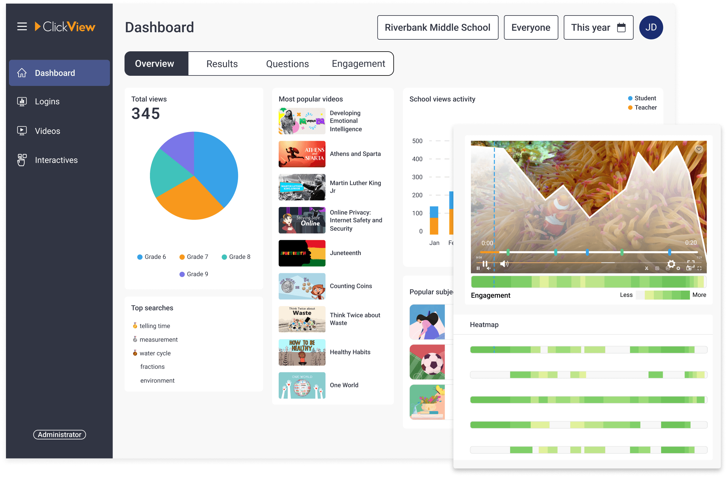 ClickView analytics for districts