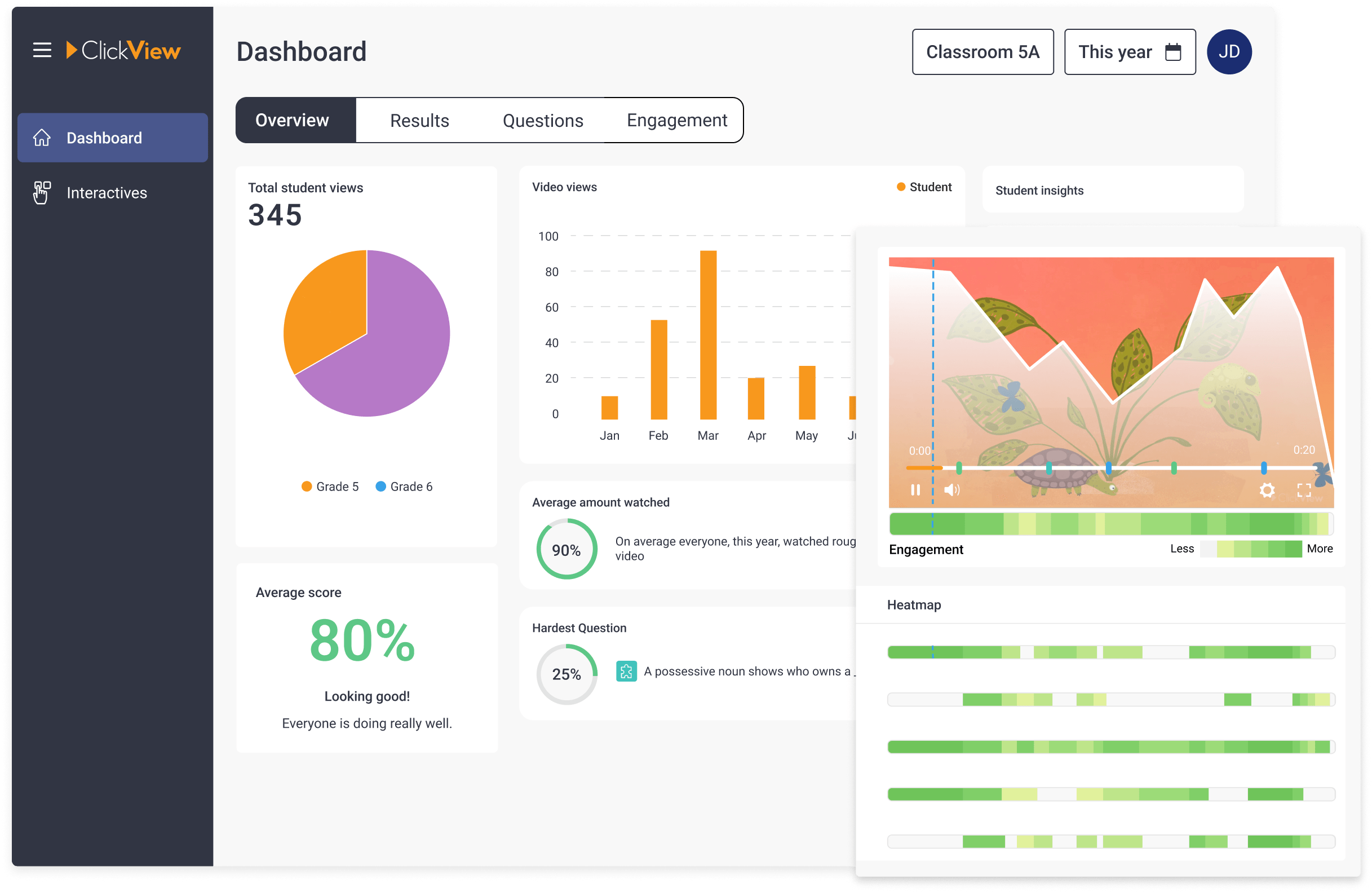 ClickView analytics for districts