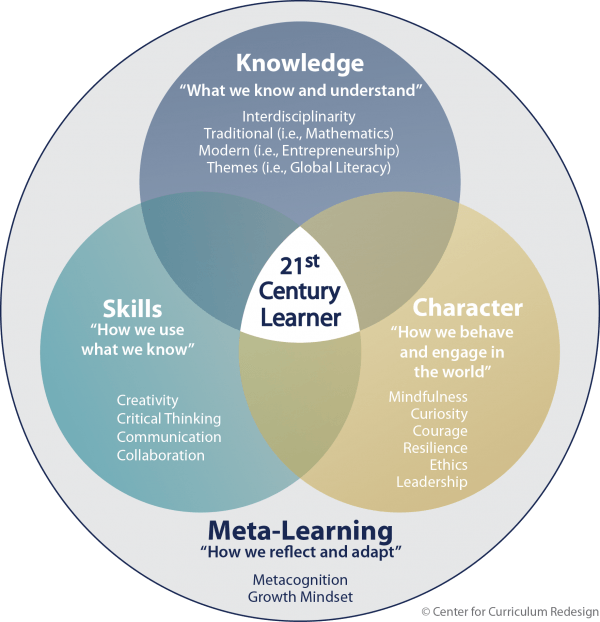 Four Dimensional Education - Meta Learning