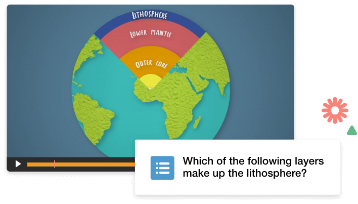 Setting goals with interactive videos