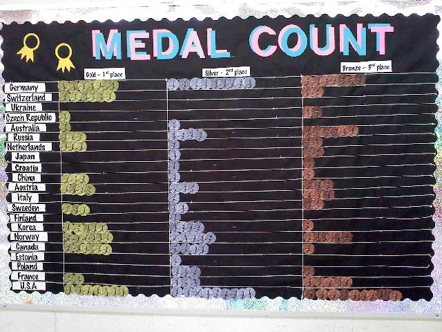 Olympics teaching ideas medal tally