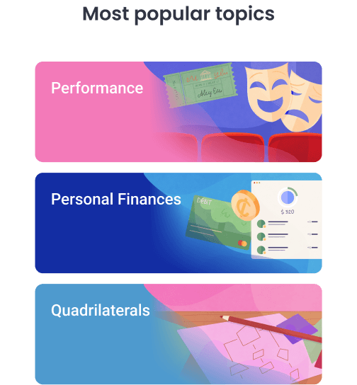 Most popular topics