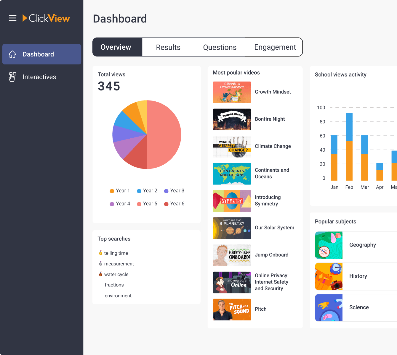 ClickView analytics dashboard