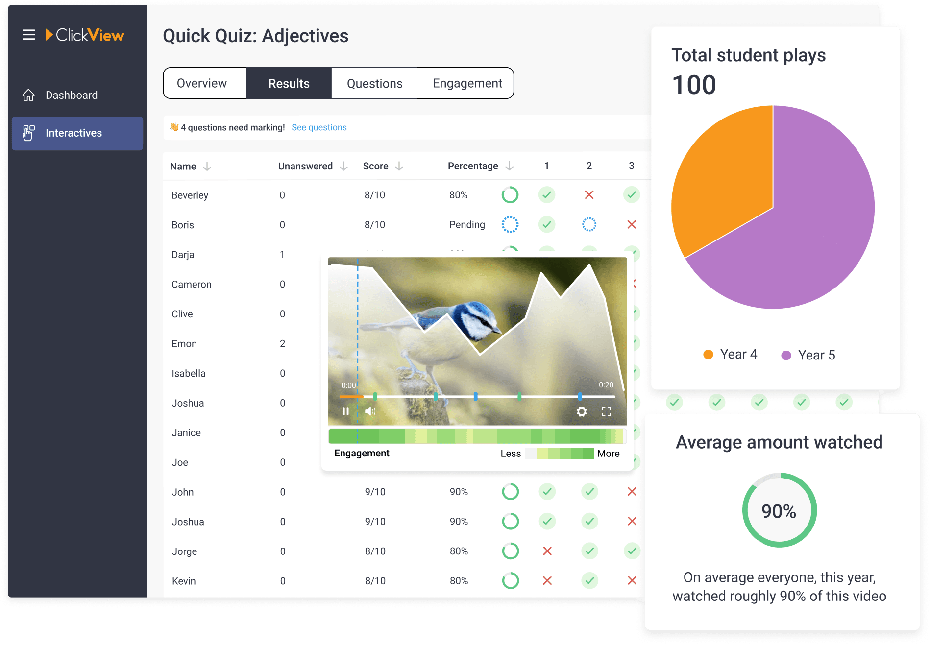 ClickView Analytics of students