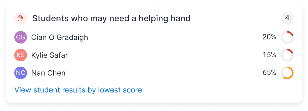 Classroom insights