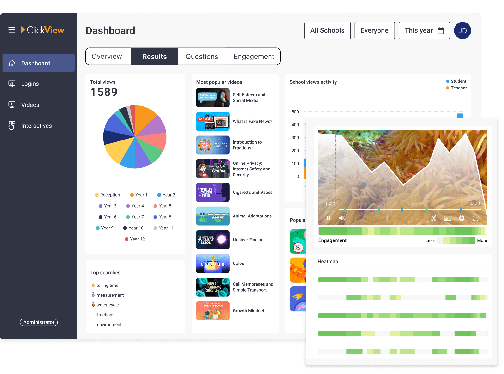MATs analytics screenshot in ClickView Analytics