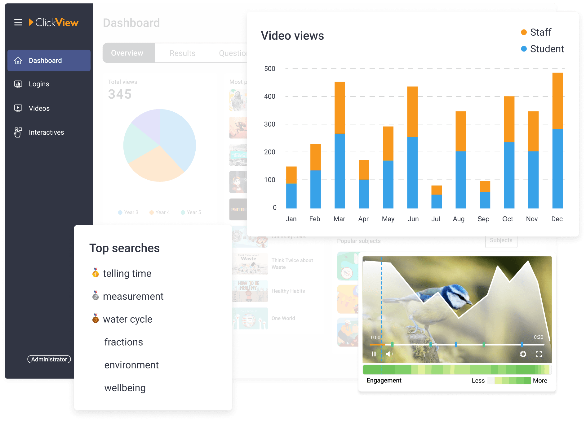 ClickView Analytics of a school