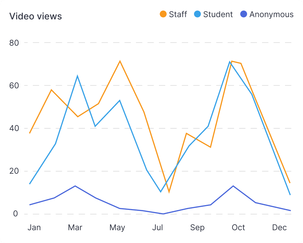 Classroom insights hovered image