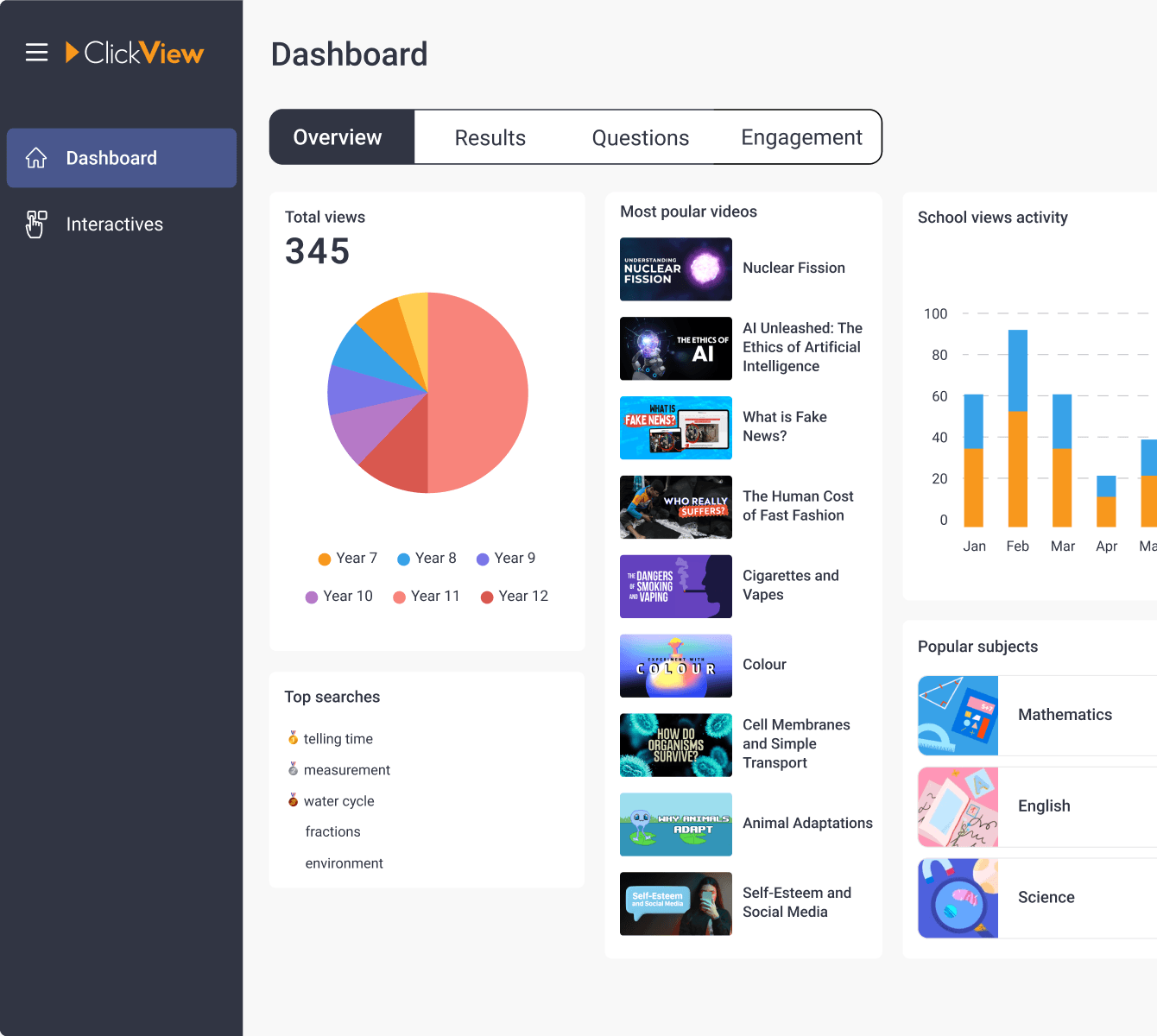 ClickView analytics dashboard