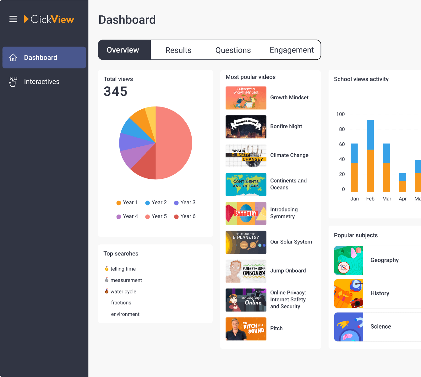 Classroom analytics for interactives