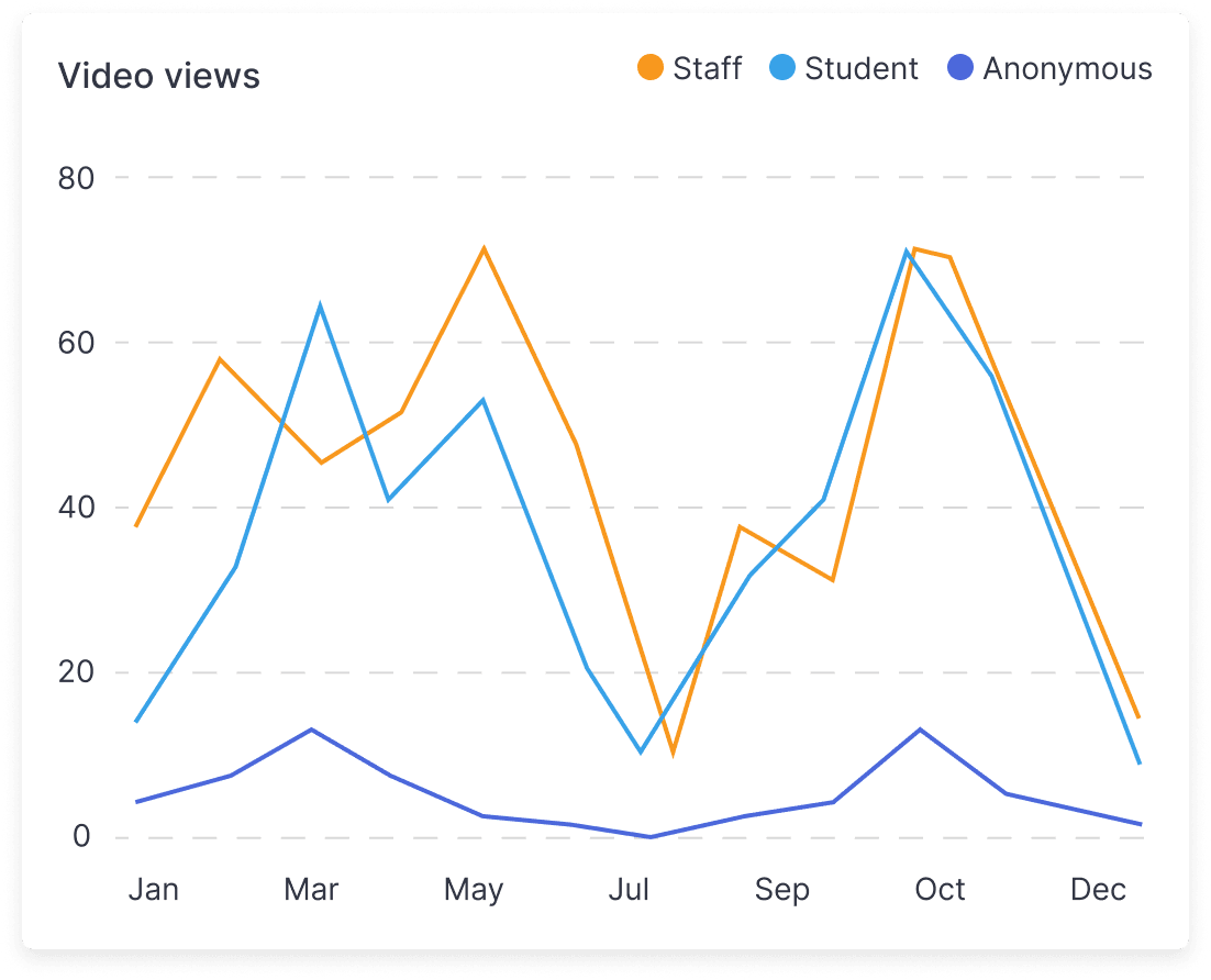 Student engagement heatmaps
