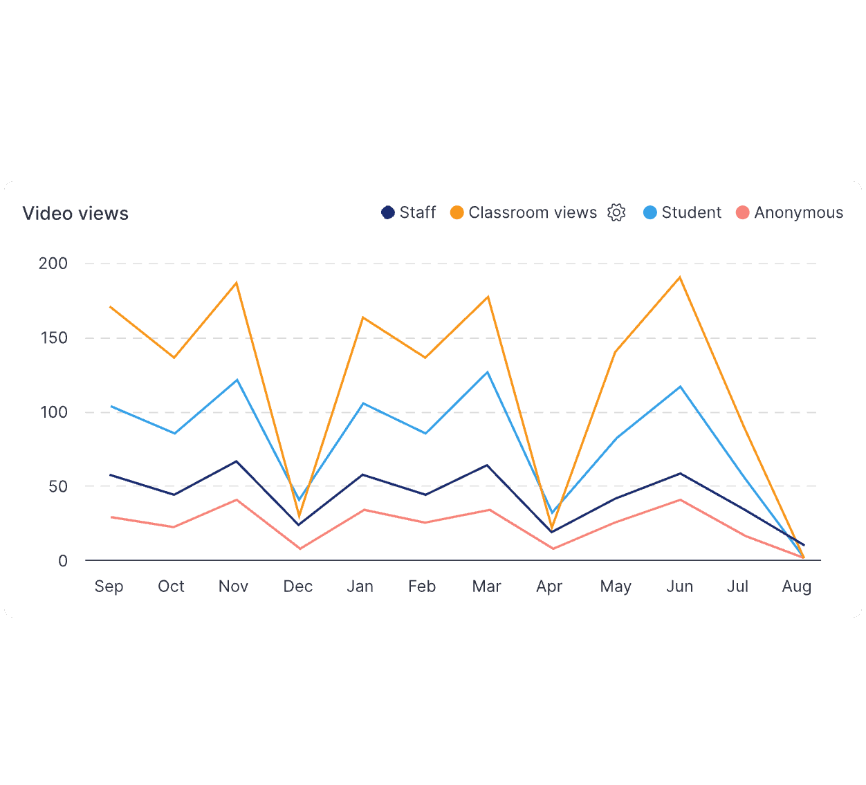 Student engagement heatmaps