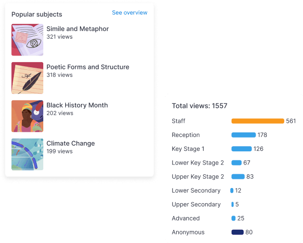 Student engagement stats
