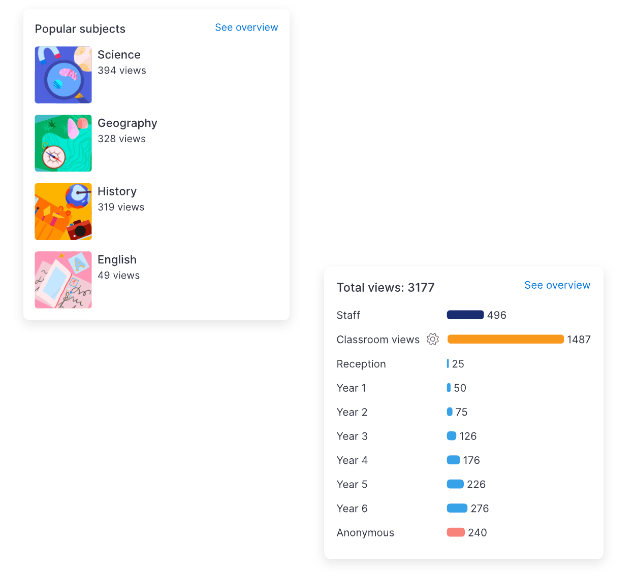Student engagement stats