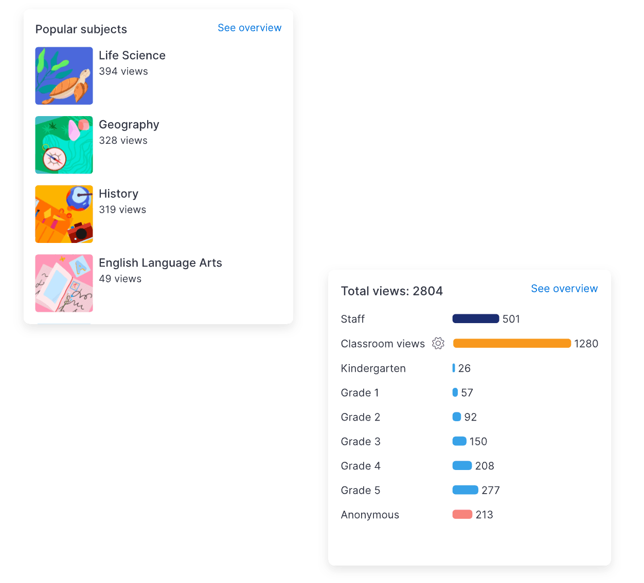 Student engagement stats