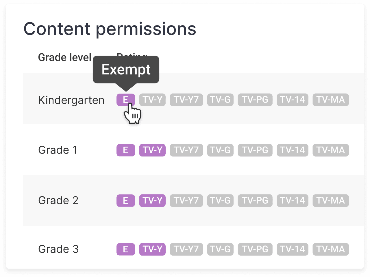 Video permissions