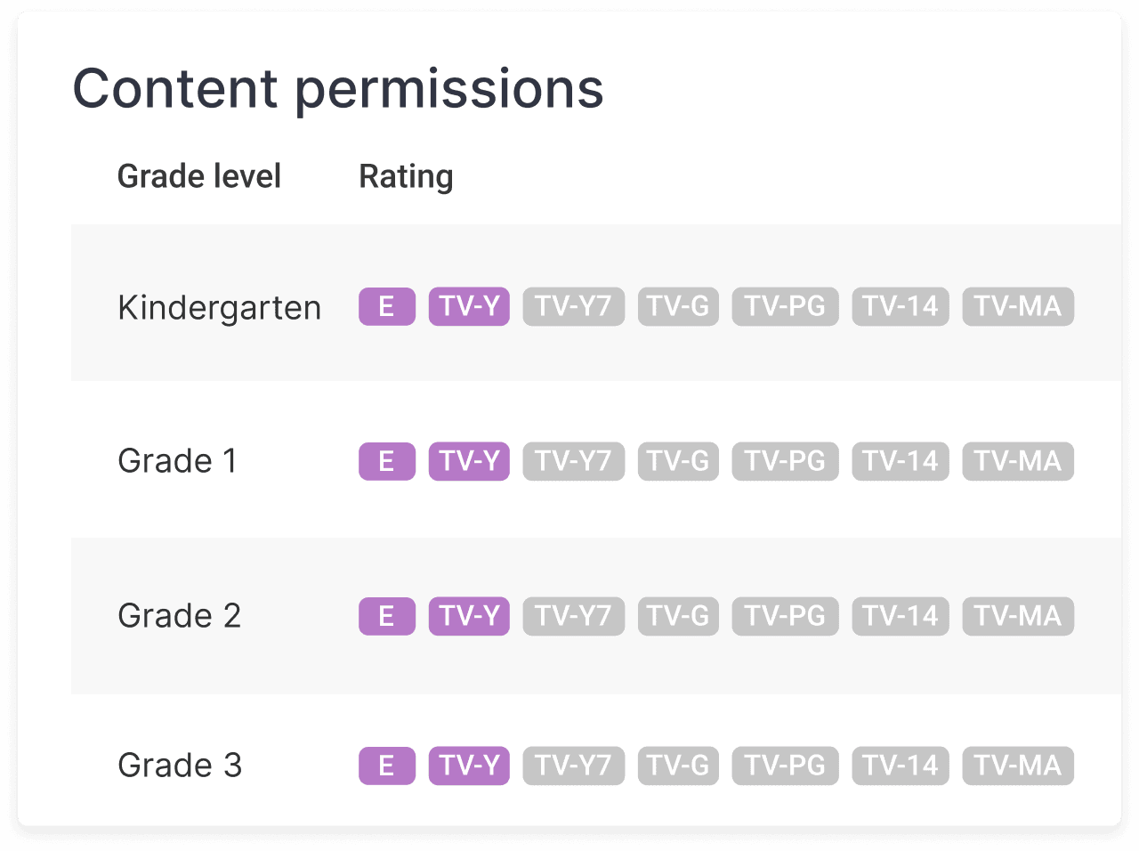 Video permissions