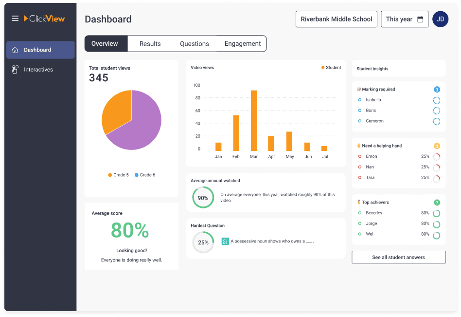 Classroom insights image